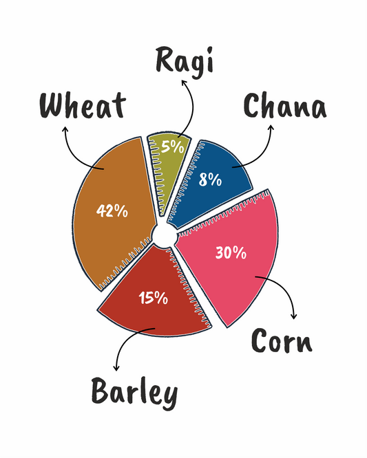Multi Grain Flour I Health, Taste and Energy- All in One!