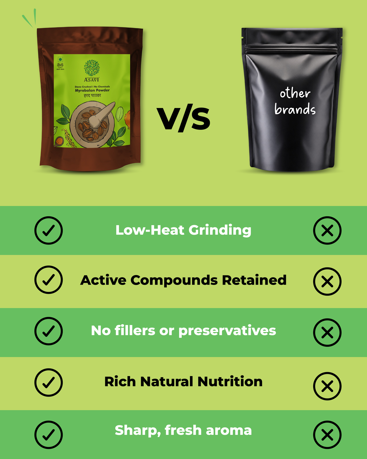 Stone Crushed Myrobalan Powder (Haritaki) | Pure, Tannin-Rich Ancestral Gut Rejuvenator | Pack of 1 x 100g