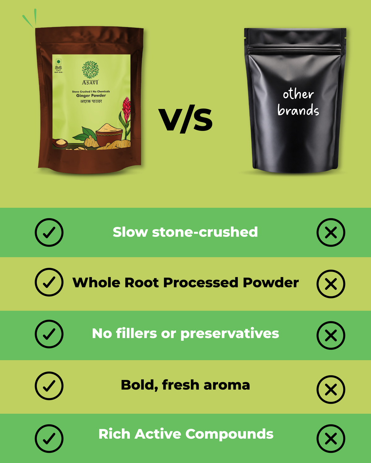 Stone-Crushed Dry Ginger Powder (Sonth) | Pure, Gingerol-Rich Metabolic Rejuvenator | Pack of 1 x 100g