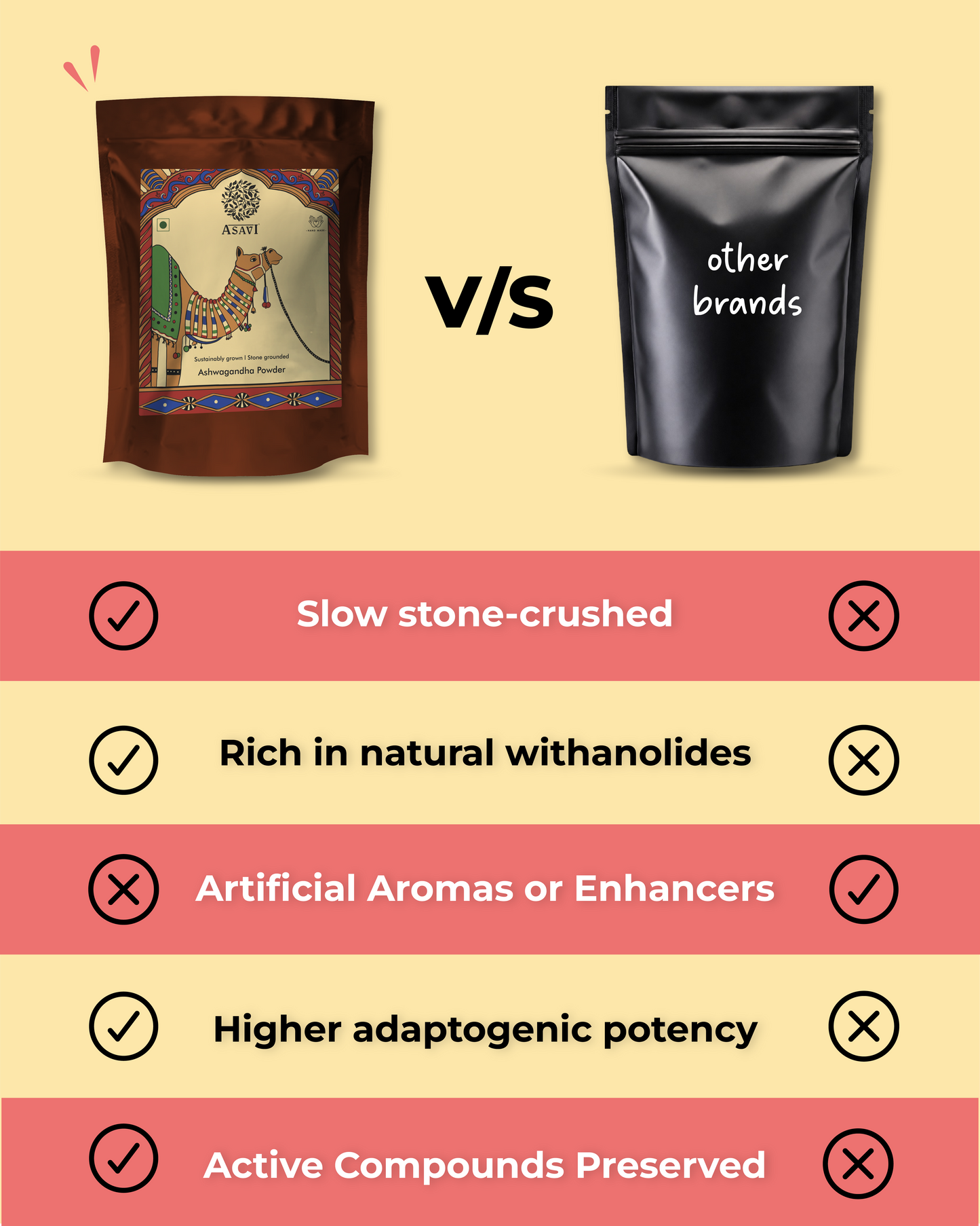 Stone-Crushed Ashwagandha Powder | Pure, High-Withanolide Adaptogenic Essential | Pack of 1 x 100g
