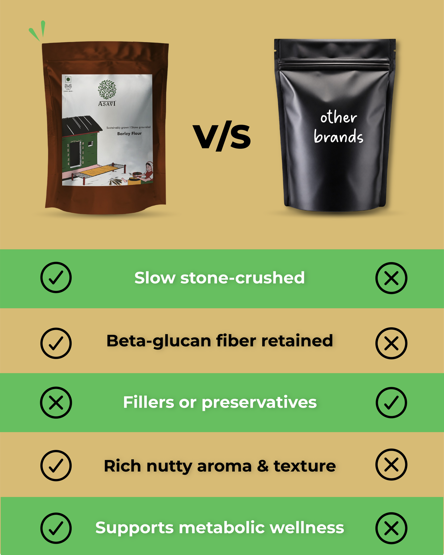 Stone-Crushed Barley Flour (Jau Ka Atta) | Pure, High-Beta-Glucan Wholesome Essential