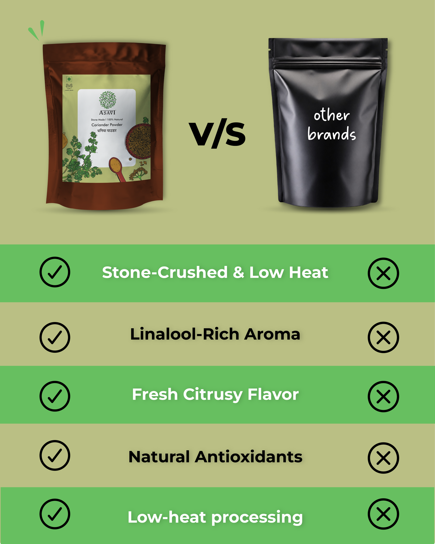 Stone-Crushed Coriander Powder (Dhaniya) | Pure, Linalool-Rich Aromatic Essential | Pack of 1 x 150g