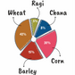 Multi Grain Flour I Health, Taste and Energy- All in One!