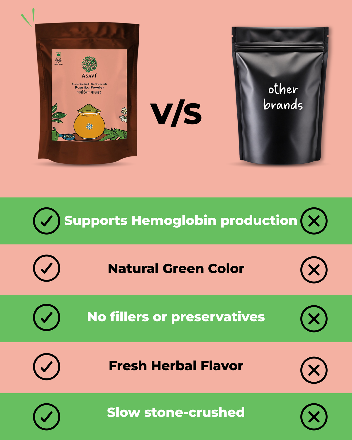 Stone-Crushed Green Paprika Powder | Pure, Capsaicin-Mild Tangy Culinary Catalyst | Pack of 1 x 100g