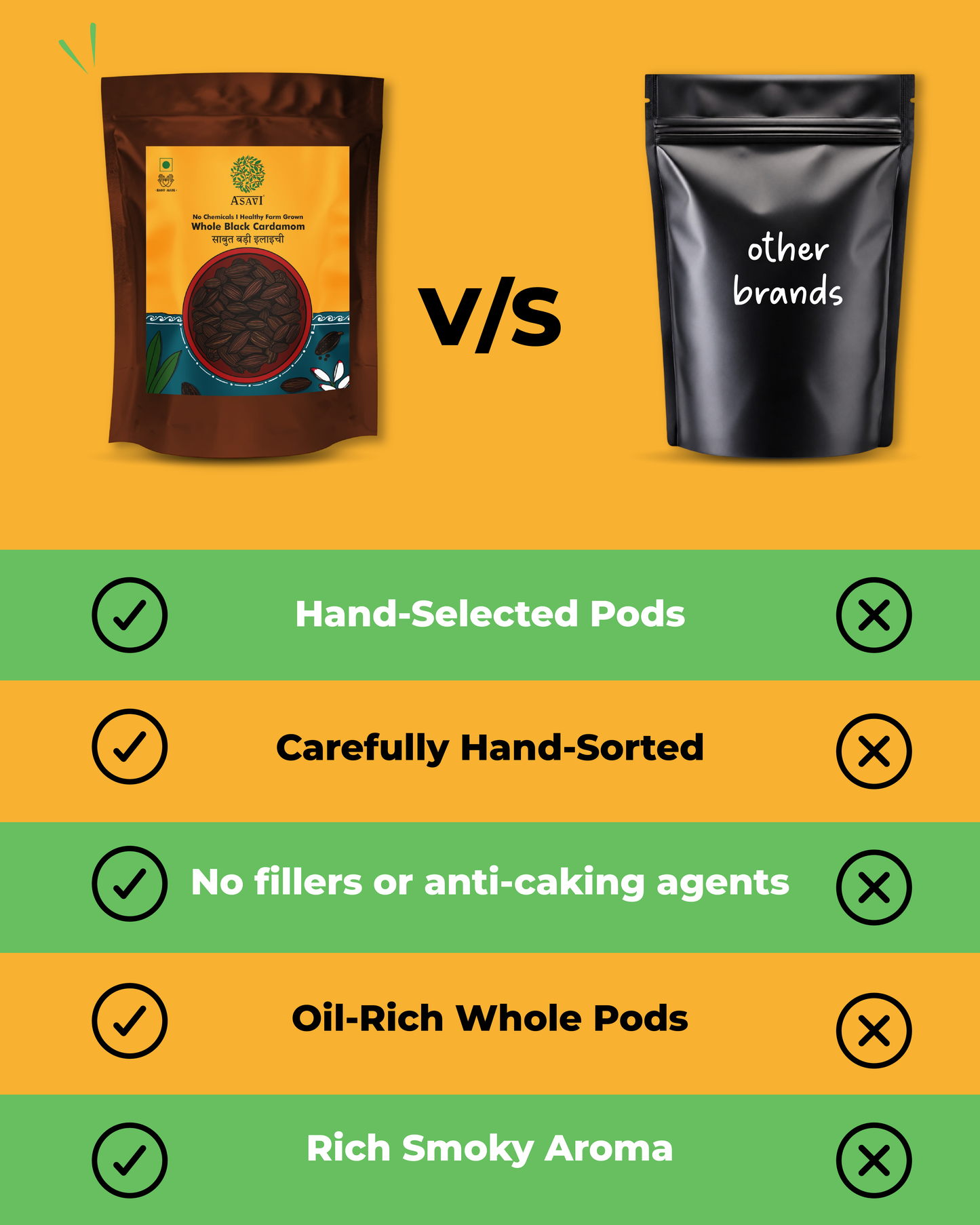 Whole Black Cardamom (Badi Elaichi) | Pristine, Cineole-Rich Smoky Essential | Pack of 1 x 100g