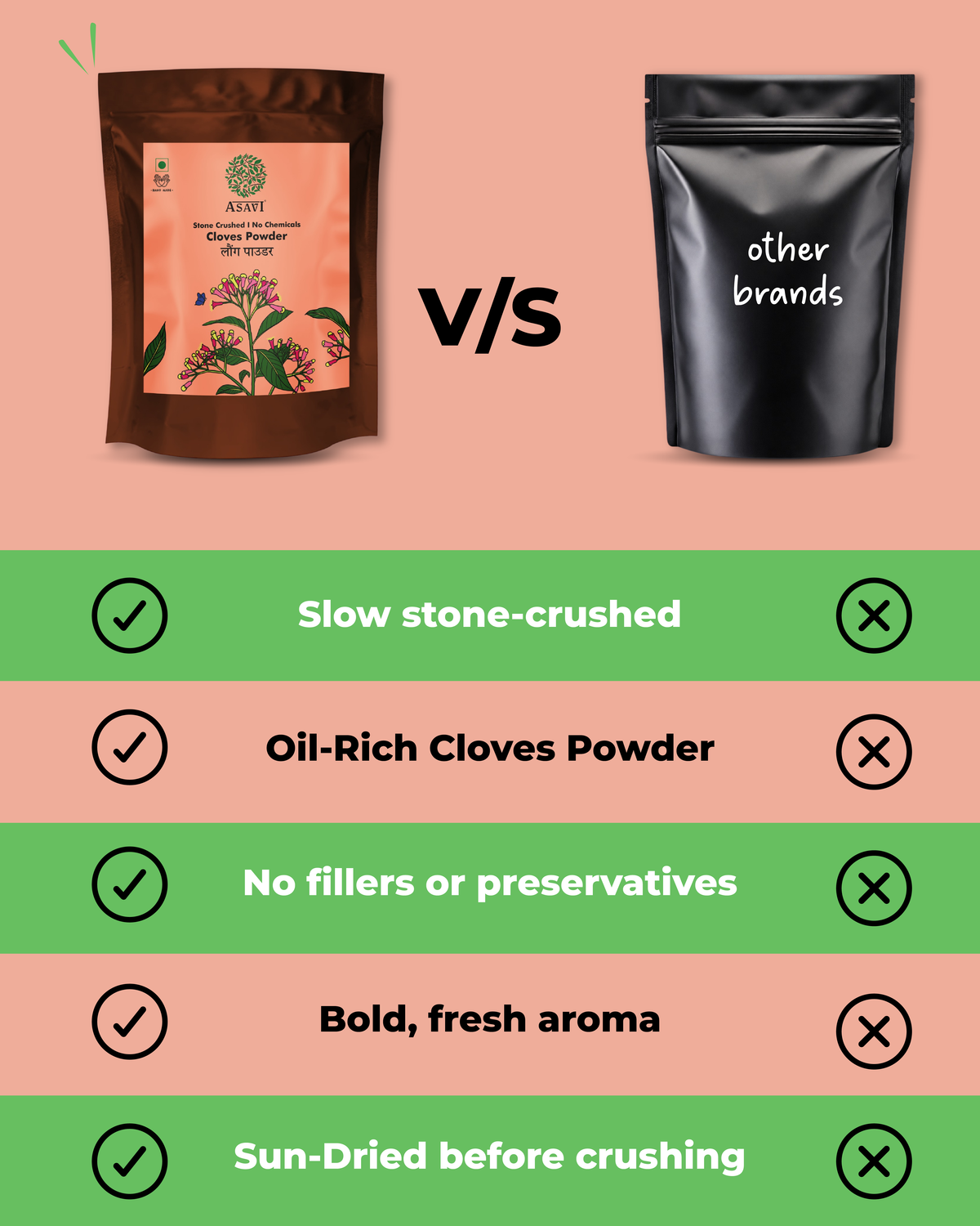 Stone-Crushed Cloves Powder (Laung) | Pure, High-Eugenol Antiseptic Essential | Pack of 1 x 100g