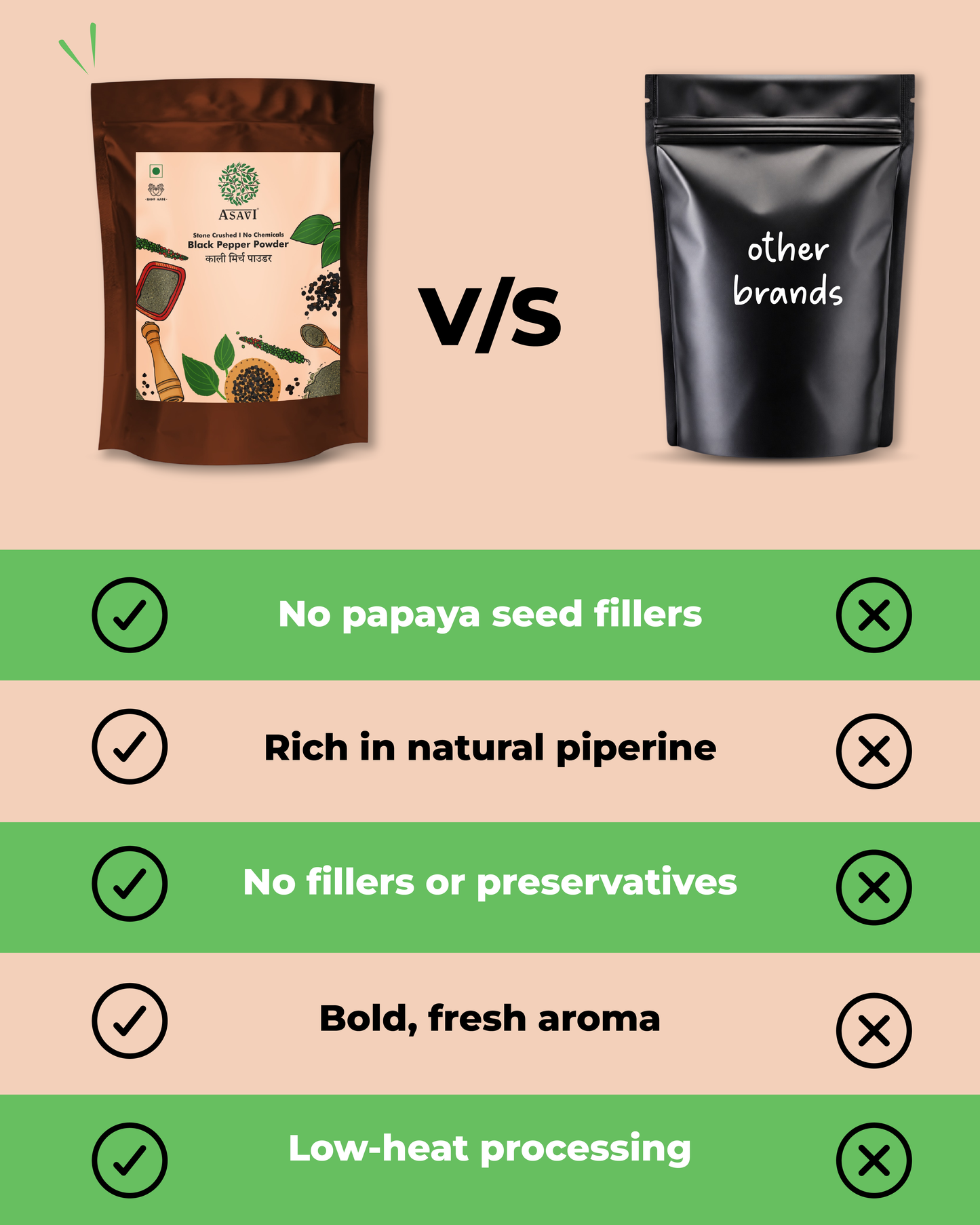 Stone-Crushed Black Pepper Powder (Kali Mirch) | Pure, High-Piperine Fiery Essential | Pack of 1 x 100g
