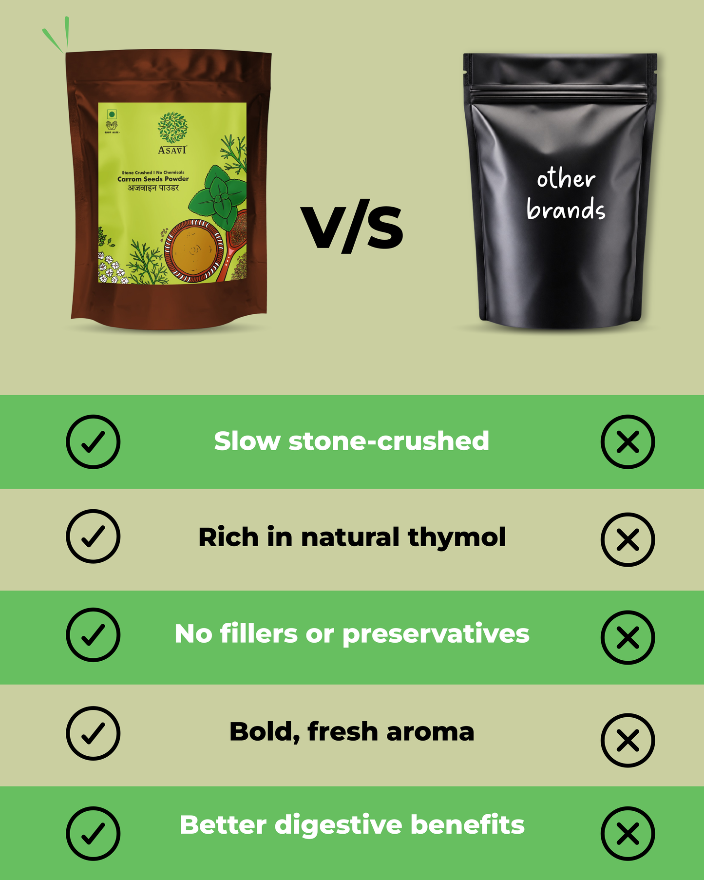 Stone-Crushed Carrom Seeds Powder (Ajwain) | Pure, High-Thymol Digestive Essential | Pack of 1 x 100g