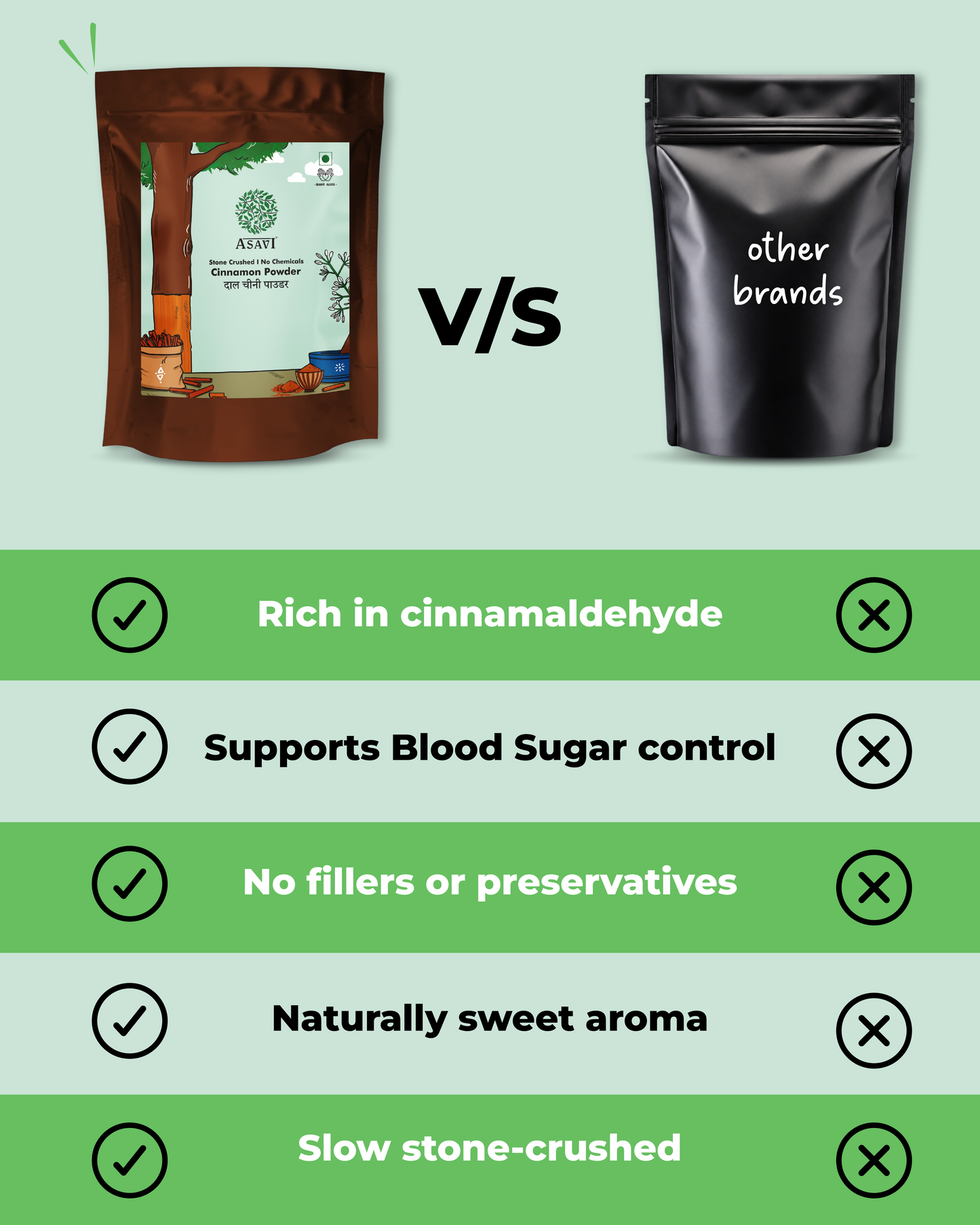 Stone-Crushed Cinnamon Powder (Dalchini) | Pure, Sweet-Spiced Metabolic Essential | Pack of 1 x 100g