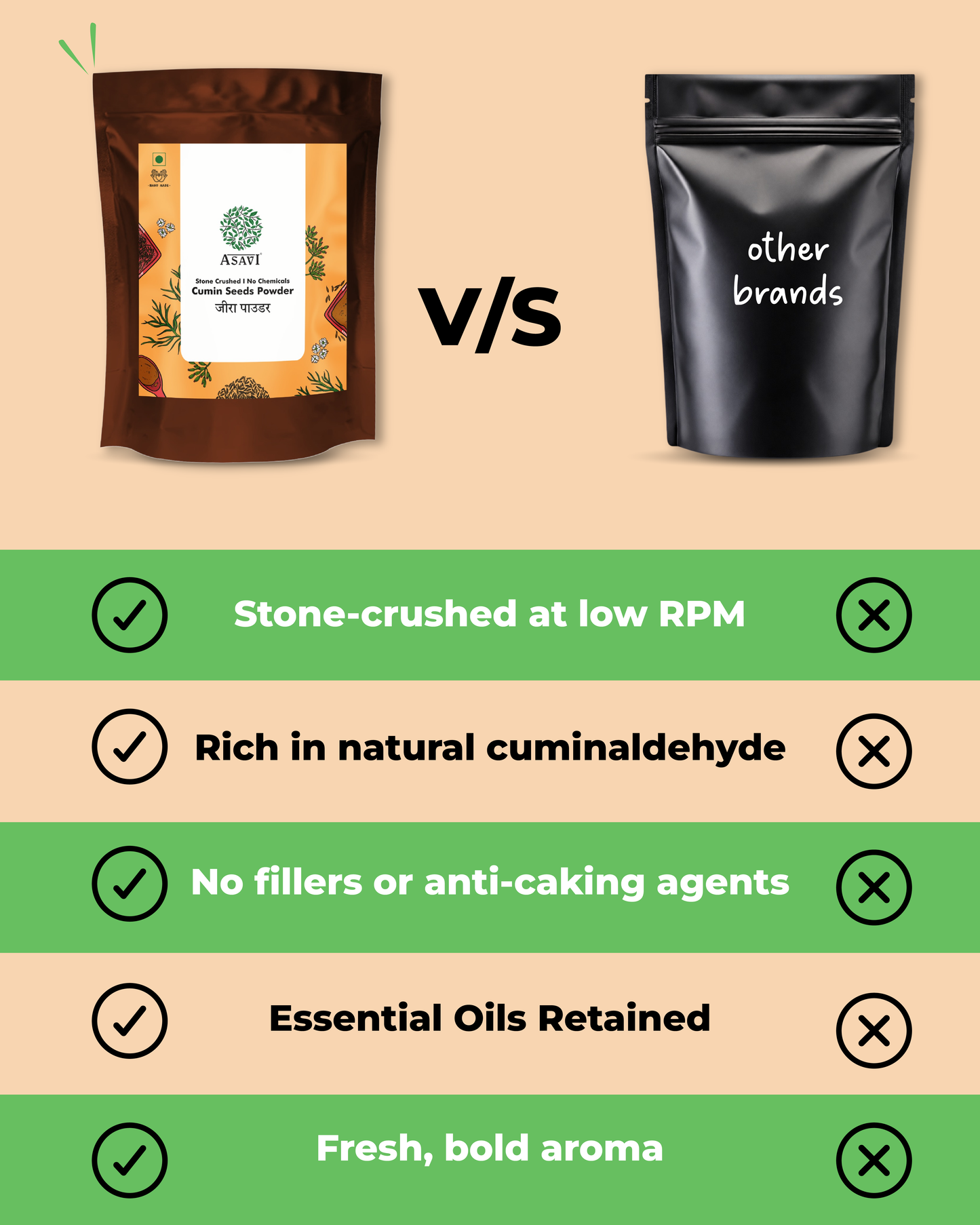 Stone-Crushed Cumin Seeds Powder (Jeera) | Pure, Cuminaldehyde-Rich Digestive Essential | Pack of 1 x 100g