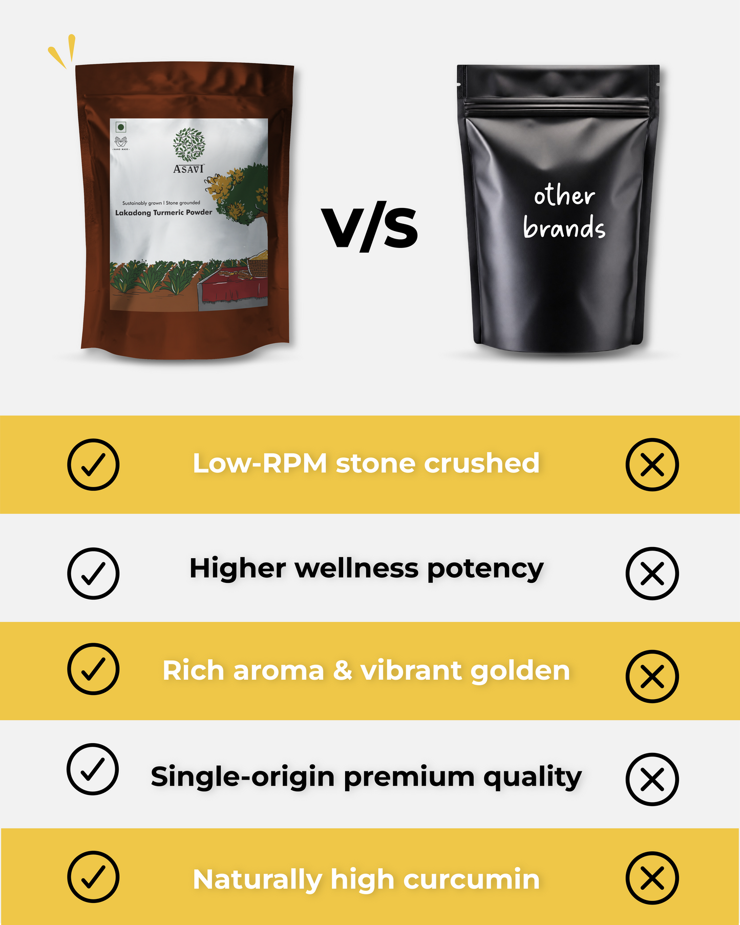 Stone-Crushed Premium Turmeric Powder | High-Curcumin Single-Origin Therapeutic Golden Spice | Pack of 1 x 100g