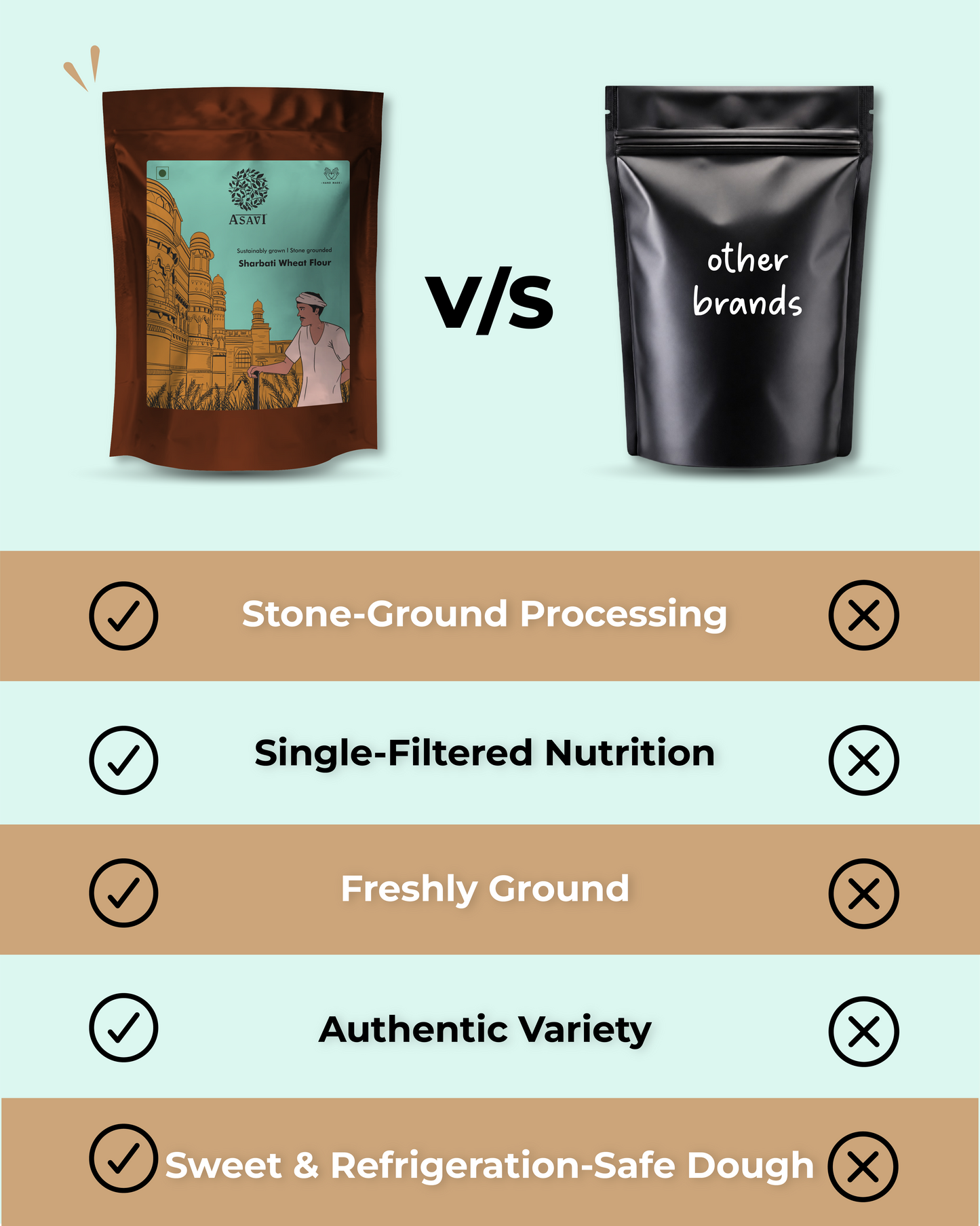 Stone-Ground Sharbati Wheat Flour (Atta) | Whole Grain Premium Heritage Atta