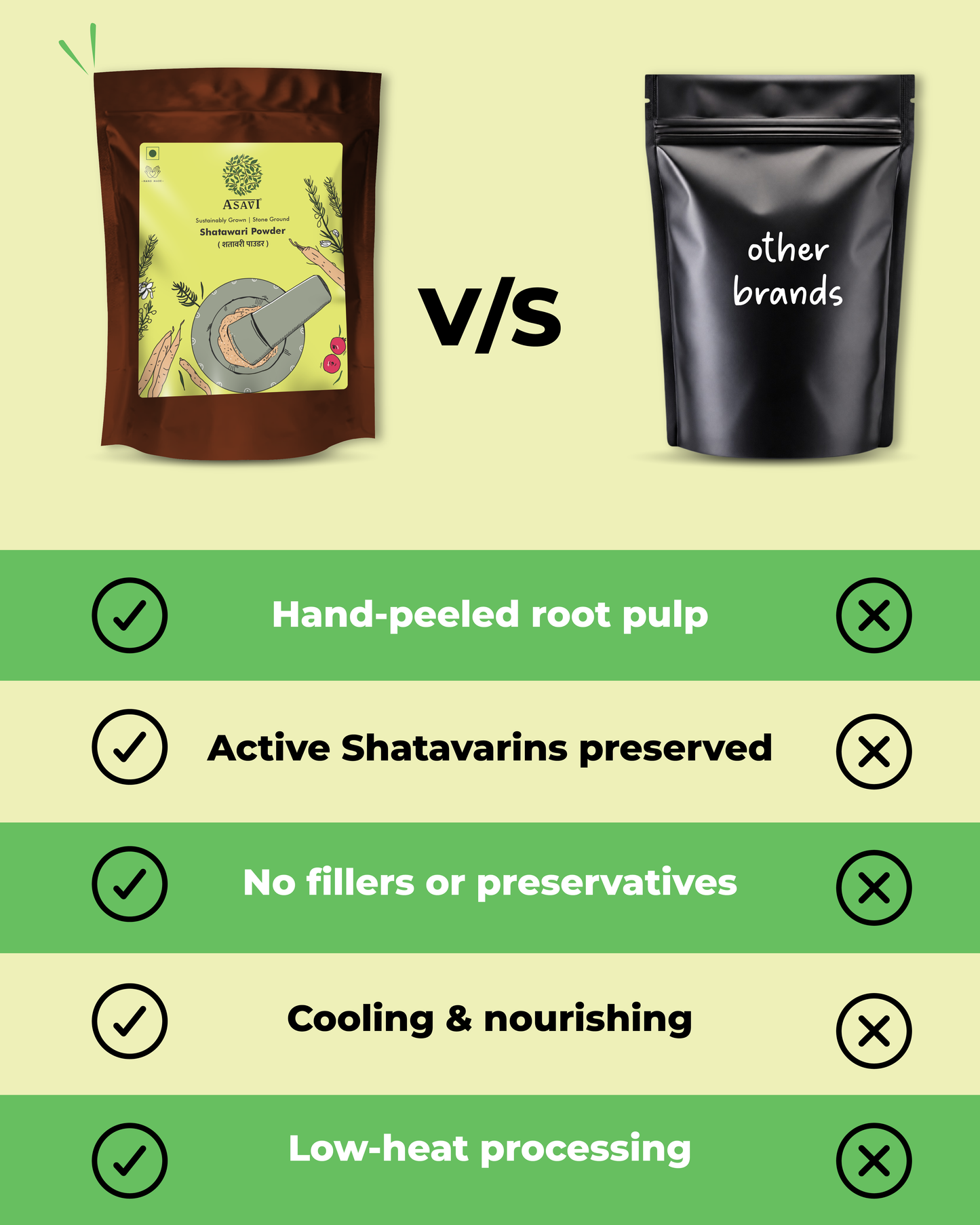 Stone-Crushed Shatawari Powder | Pure, Saponin-Rich Absolute Adaptation & Vitality Tonic | Pack of 1 x 100g